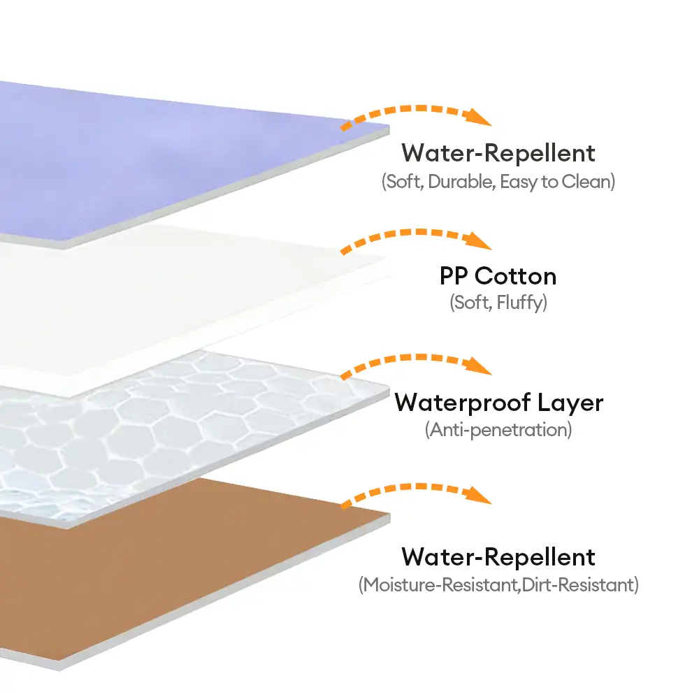 Portable Foldable Double-Sided Water-Repellent Dog Mat for Outdoor Travel & Camping - Image 7