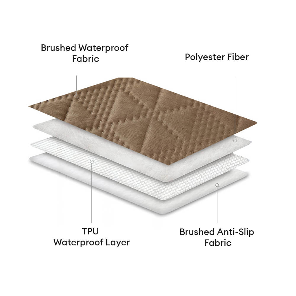 Waterproof Non-Slip Geometric Embossed Multi-Purpose Pet Mat Mattress Protector - Image 4